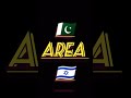 Pakistan vs Israel 🇵🇰🇮🇱
