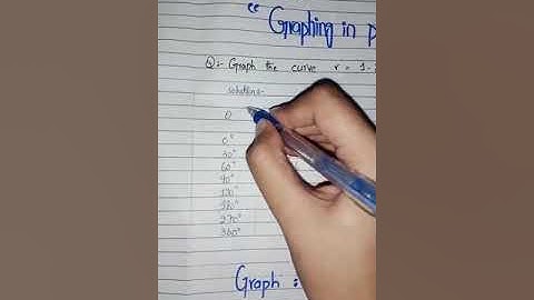 Graphs in polar coordinates