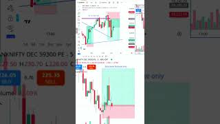 NIFTY BANKNIFTY TARGET HIT 💥 | Option Scalping Shorts
