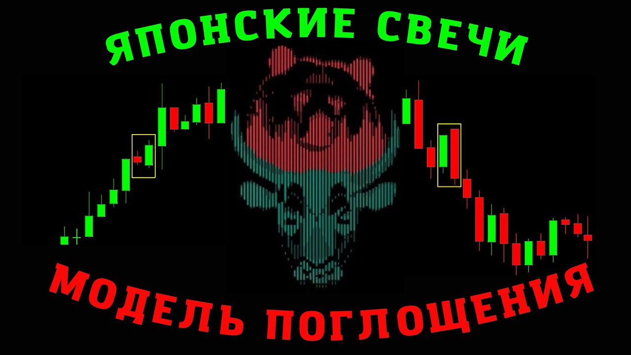 Додж свеча трейдинг