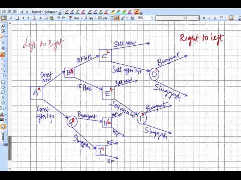 Decision TreeAcademic Levelprehensive Case Study