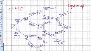 Decision Tree Comprehensive Case Study