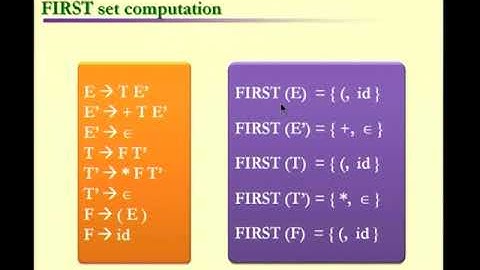 Predictive Parsing Table Construction