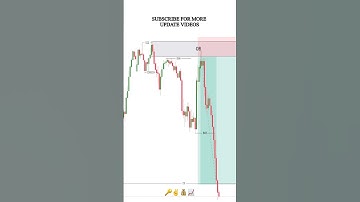 Liquidity Sweep + Choch + Oderblock in Smart Money Concept #forex #smartmoneyconcepts #ytshorts