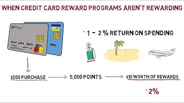 When Credit Card Reward Programs Aren