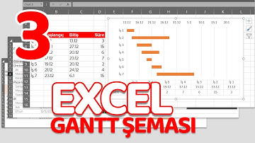Gantt Chart (Gantt Grafiği) Nasıl Yapılır? | 3