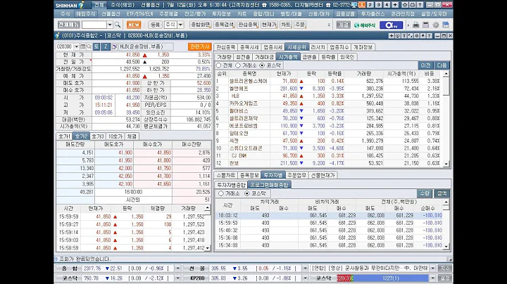삼성 FNGuide 웹 3.0 신규상장과 비투엔, 오상자이엘, 피엔케이피부임상연구센타, 상한가 및 비츠로시스, 하한가(2022년 7월 12일 증시현황)