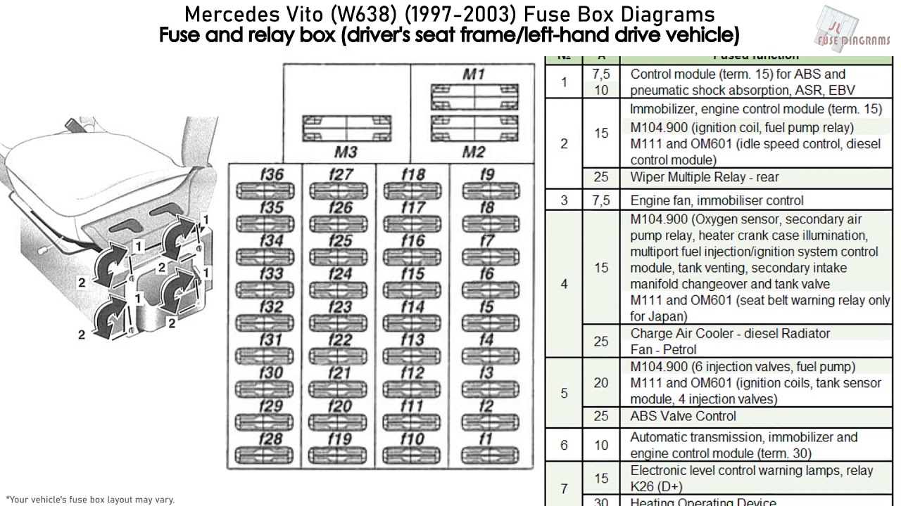 Fuse Box Diagram Mercedes-Benz Vito (W638; 1996-2003)