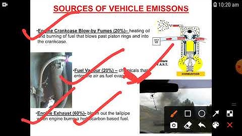 AAE MODULE 2 REVISION PART 1