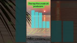 top 10 oil-producing countries ||  top 10 best crude oil in the world #shorts #youtubeshorts #top10