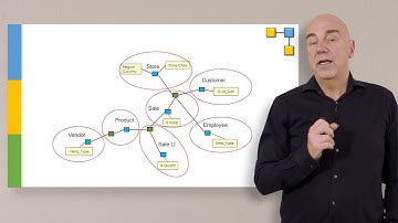 About Context Close to Key