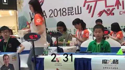 2.58 Pyraminx Official Average