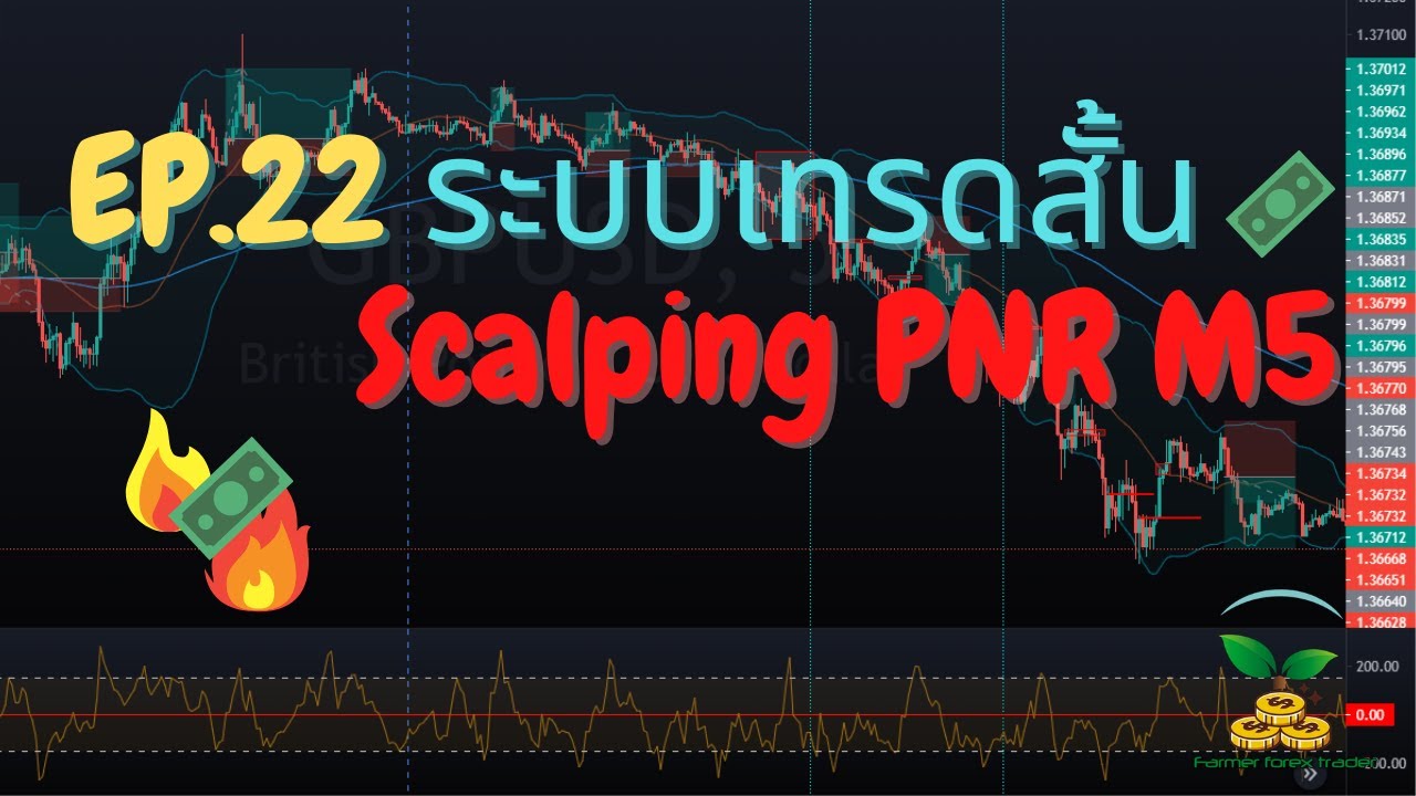 Ep 22: ระบบเทรดสั้น Scalping Pnr M5 - Youtube