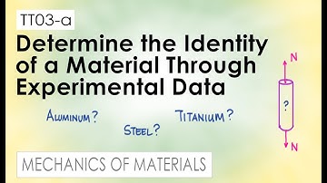 TT03-a Determine the Identity of a Material Through Experimental Data