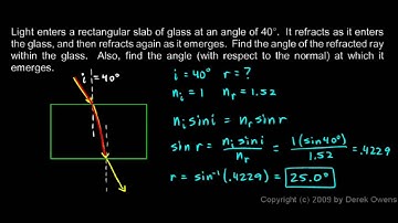 Physics 11.2.3c - Snell