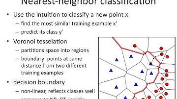 kNN.3 Voronoi cells and decision boundary