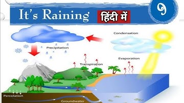 NCERT Class 3 EVS Chapter 9 IT