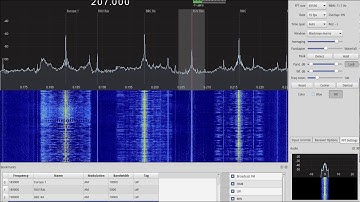 RÚV RÁS 2 Iceland on 207 kHz LW