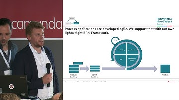 Case Study - Three Pillars of Workflow Automation at Provinzial NordWest: Camunda Day Amsterdam 2019