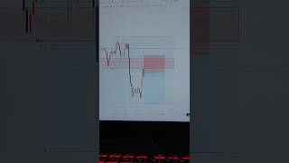 BTC Trade TP or SL Comment your pov with logic 👍 #crypto #trading #shorts #viral