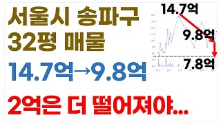 서울시 송파구 급매 아파트(&#39;25년 2월 24일 기준)