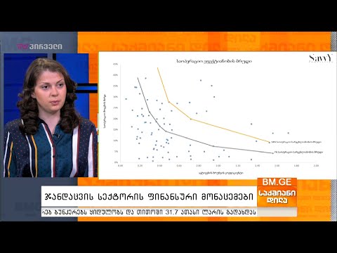 #BMG და  #SavvY წარმოგიდგენთ ახალ რუბრიკას - ბიზნეს ტენდენციები მარიამ ქოიავასთან ერთად