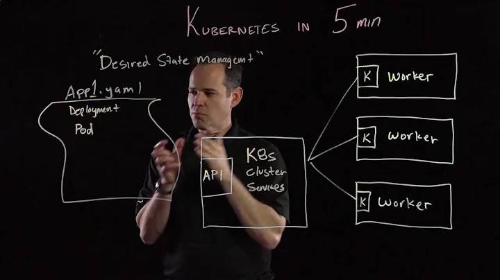Kubernetes in 5 mins