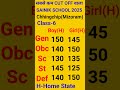 #sainik_school cut off 2025 #chhingchip school cut off #aissee cut off 2025 #viralshorts #ytshorts