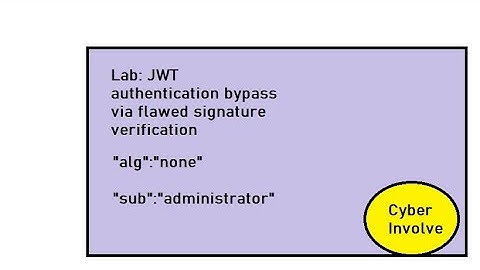 Lab: JWT authentication bypass via flawed signature verification