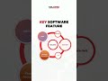Property Financial Software Feature