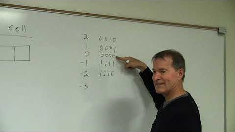 CoSc 330 4thEd Lecture 4