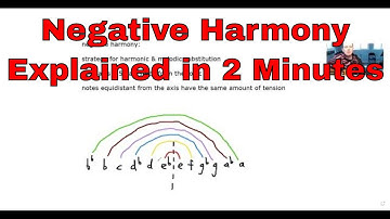 negative harmony | explained in 2 minutes