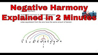 negative harmony | explained in 2 minutes