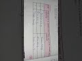 9th std science practical note book,experiment no : 3,4,5,6.