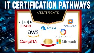 From Helpdesk To Cybersecurity Certifications You Need To Grow Your It Career