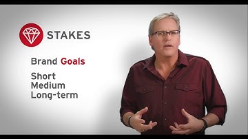 How To Create Your Brand Story & Develop Customer and Brand Goals | Park Howell