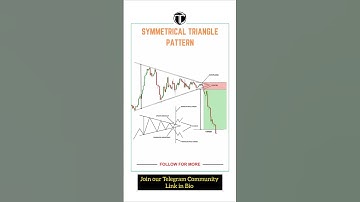 Symmetrical Triangle Pattern | Forex |  #trading #ytshort #trader #forex #tradingview #forextrader