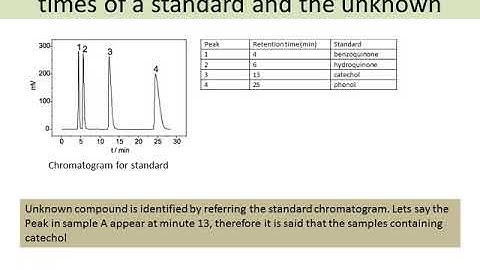 qualitative analysis by HPLC