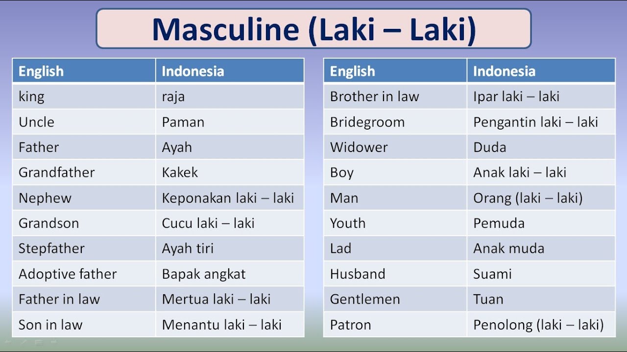 kosakata-bahasa-inggris-dengan-gender-masculine-laki-laki-youtube