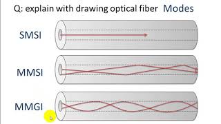 optical fiber 3