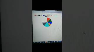 Java script pie graph code |#programming #fullstack