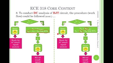 Electronic Circuits I - Workflow of DC and AC Analysis of BJT Circuits