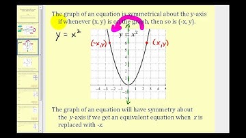 Symmetry Introduction: x-axis, y-axis, the origin