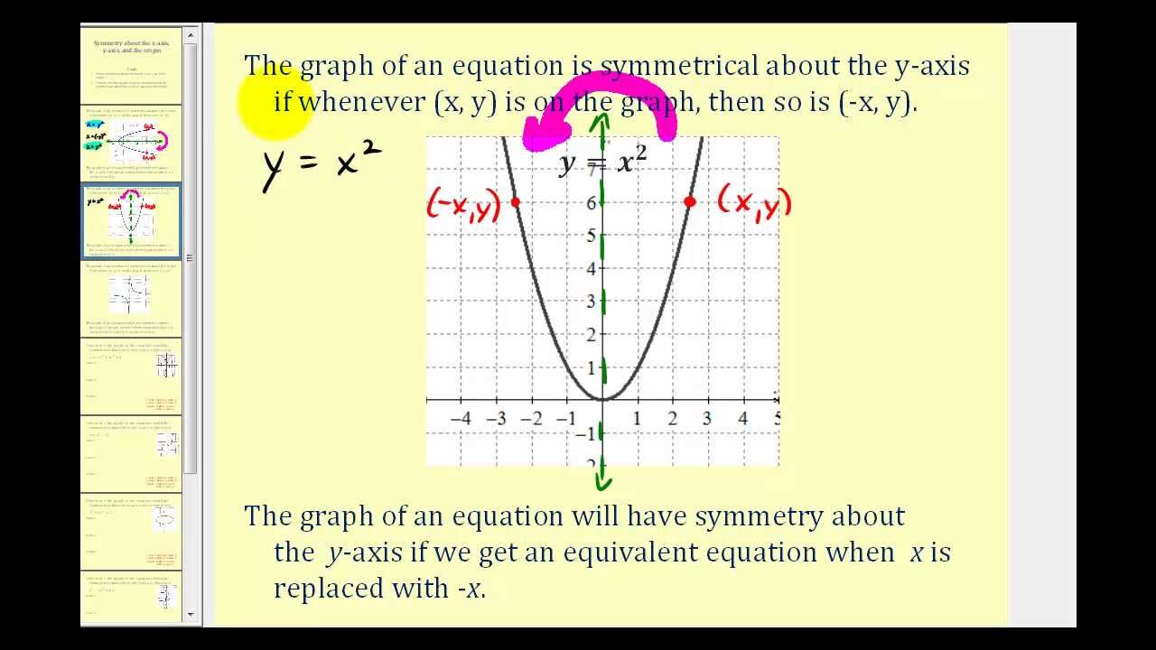 Reflections Over The X-Axis, Y-Axis, and The Origin 