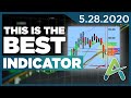 The Best Technical Indicator