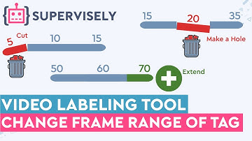 How to Change Frame Range of Tag in Supervisely Video Labeling Tool