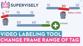 How to Change Frame Range of Tag in Supervisely Video Labeling Tool