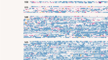 Aligning Artworks in Time