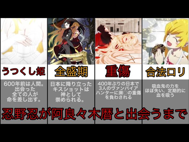 忍野忍スペシャルPV『ぱないの！集』｜〈物語〉シリーズ - YouTube