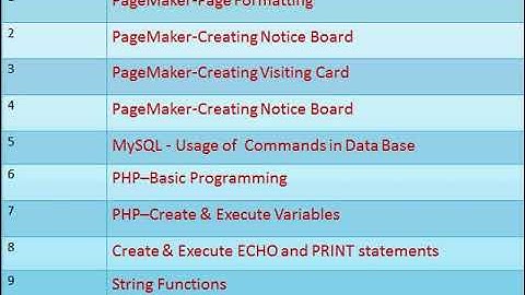 12th standard computer Application Practical Programs List